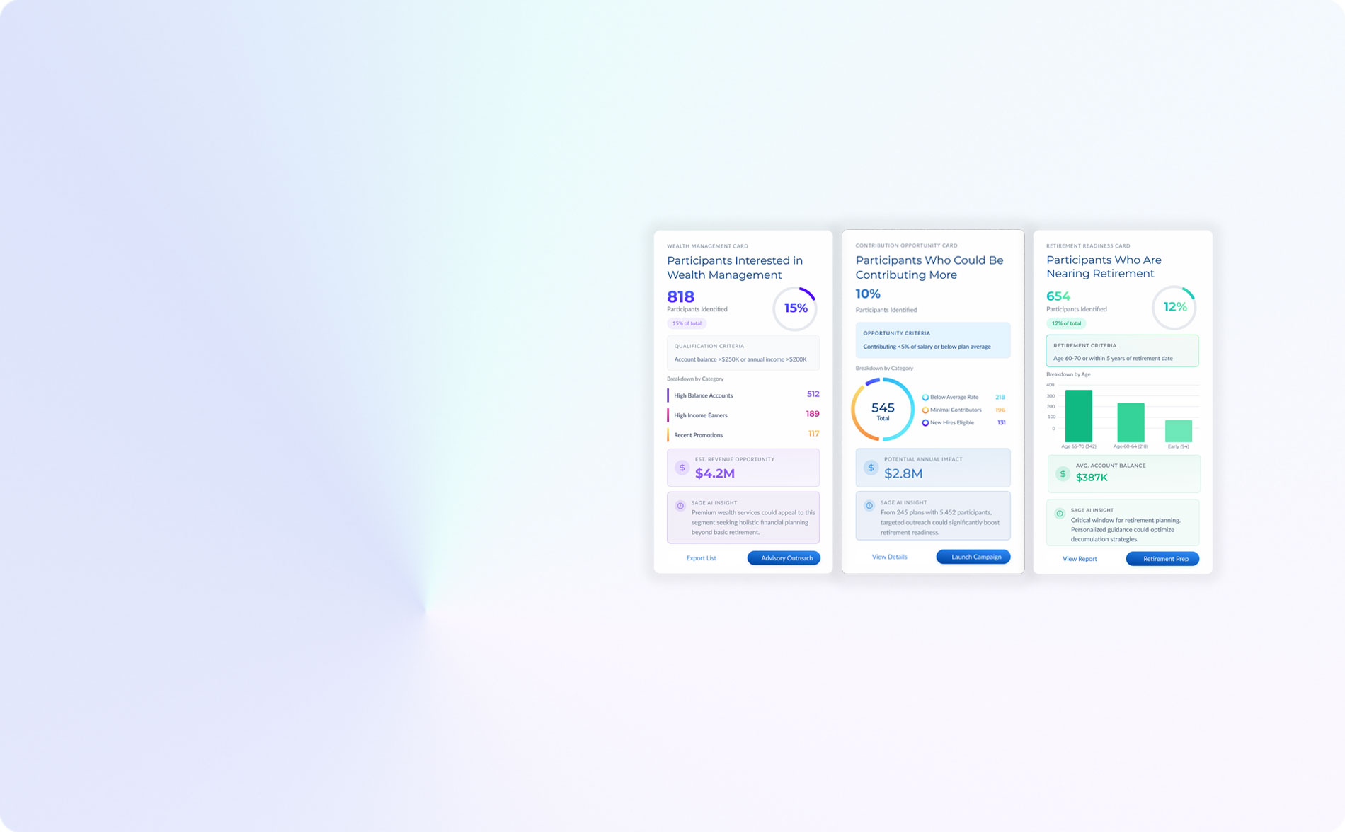 image showing a screen from the new ConnectIQ dashboard of the AI driven platform
